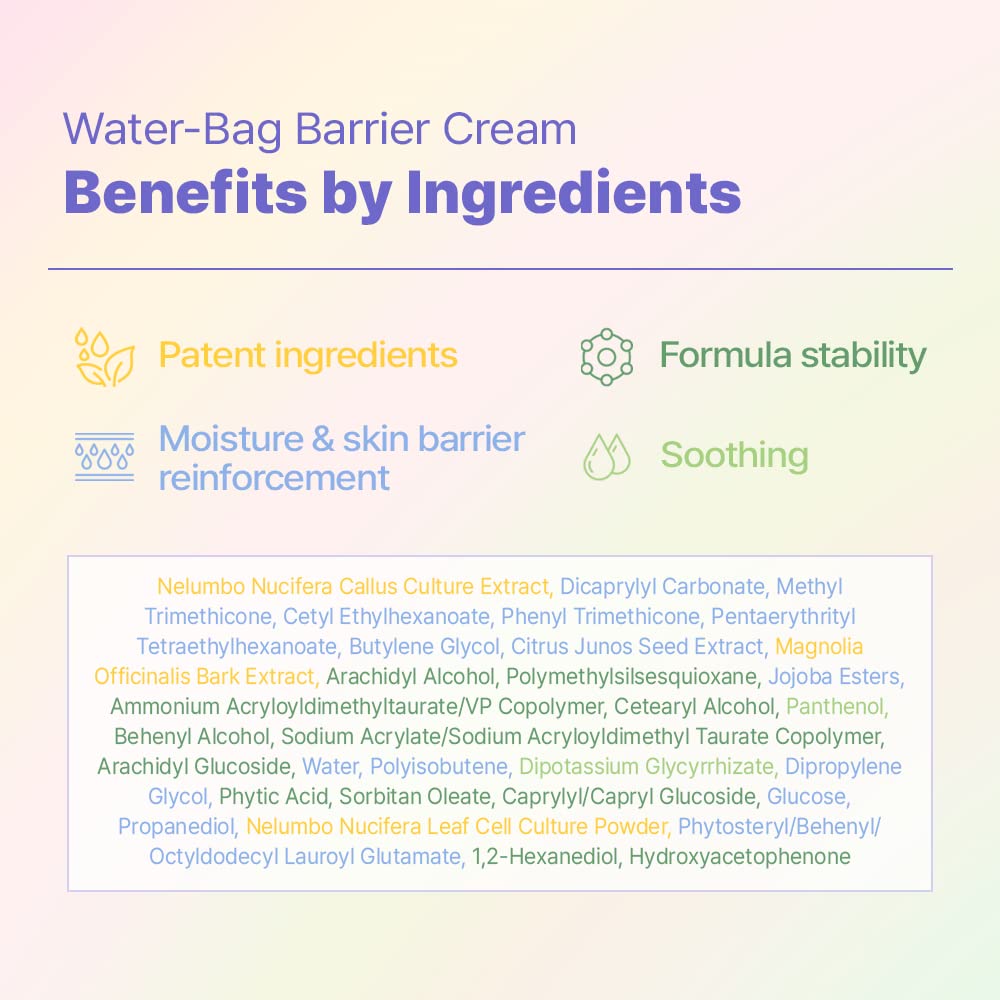 plodica Water-Bag Barrier Cream 50ml