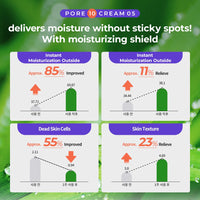 DEWYCEL Pore 10 Cream 40ml