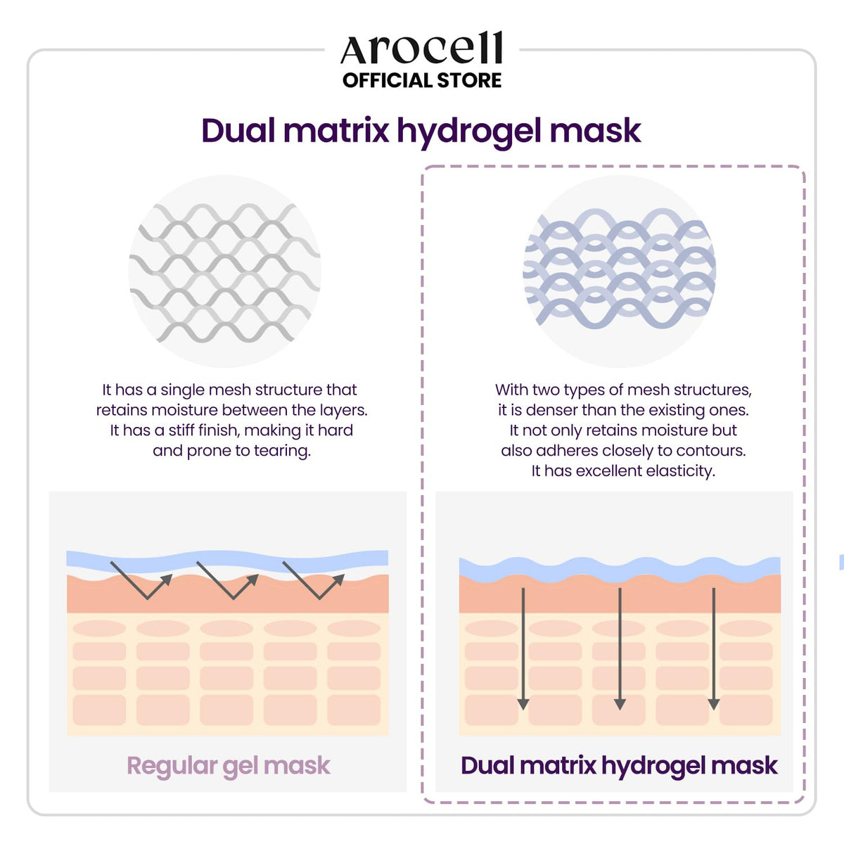 AROCELL Super Collagen Mask 43g x 4ea