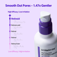 DERMAFIRM Peptology Boosting Ampoule Retinoid 30ml