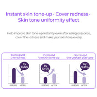 THANK YOU FARMER Skin Tone Up Total Cream SPF50+ PA++++ 40ml