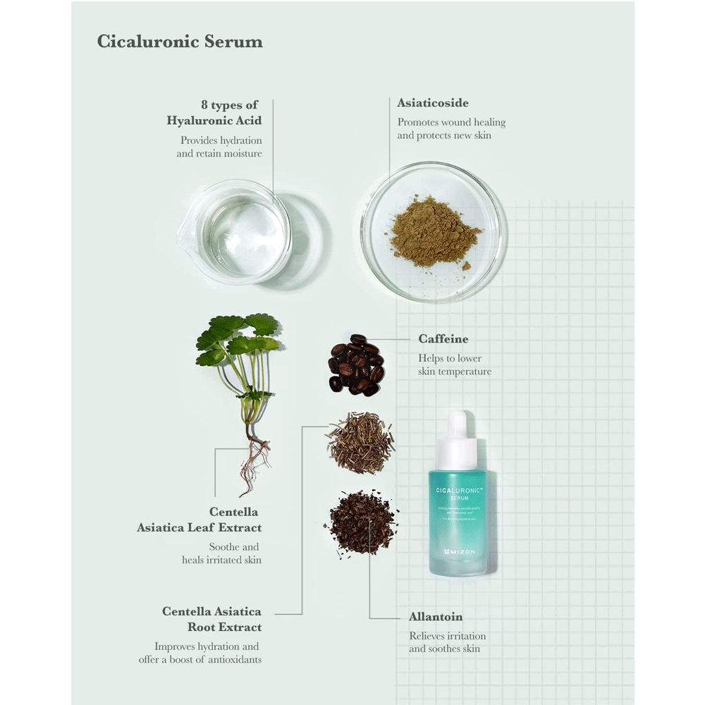 MIZON Cicaluronic Serum 30ml