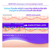DEWYCEL Super Plus Cushion SPF50+ PA+++ 15g