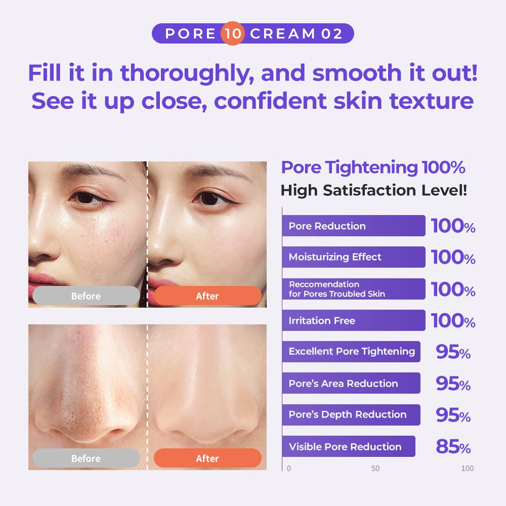DEWYCEL Pore 10 Cream 40ml