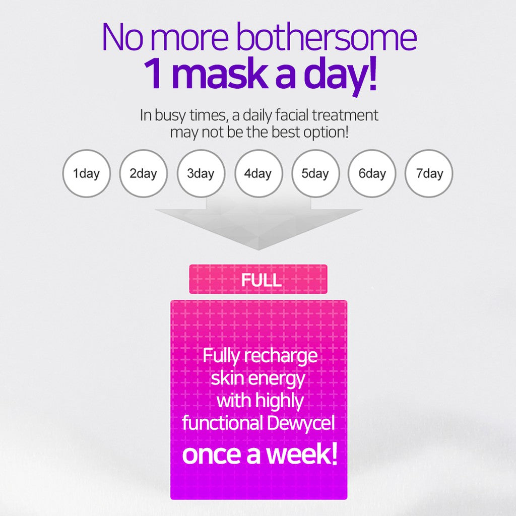 DEWYCEL Private Care Mask 1pack (5ea)