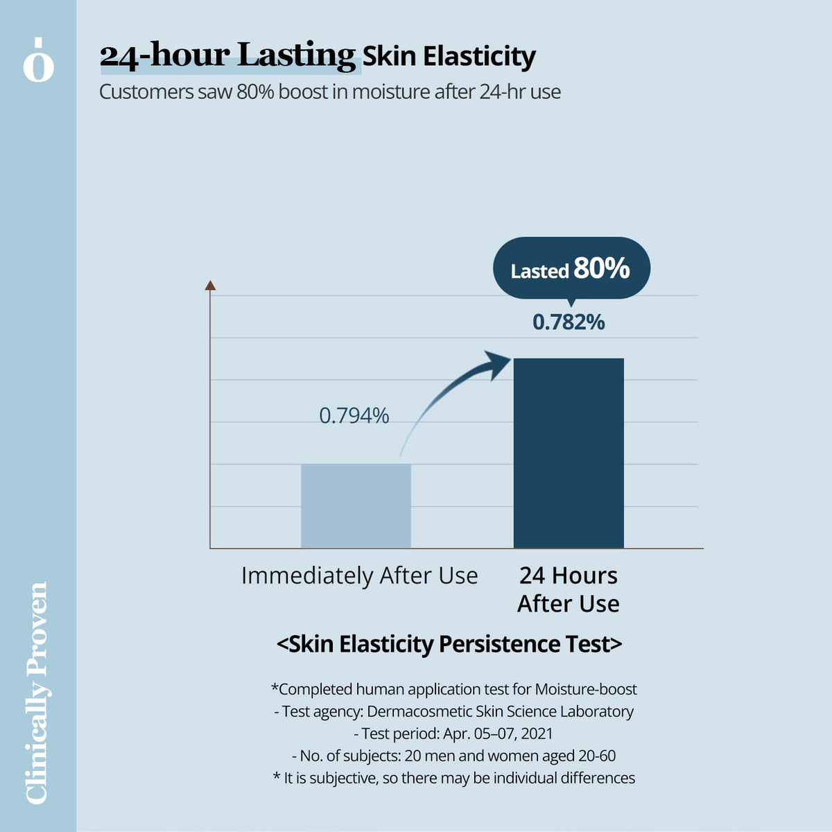 Ongredients Anti-Wrinkle Essence 150ml