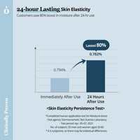 Ongredients Anti-Wrinkle Essence 150ml