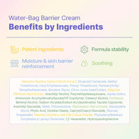 plodica Water-Bag Barrier Cream 50ml