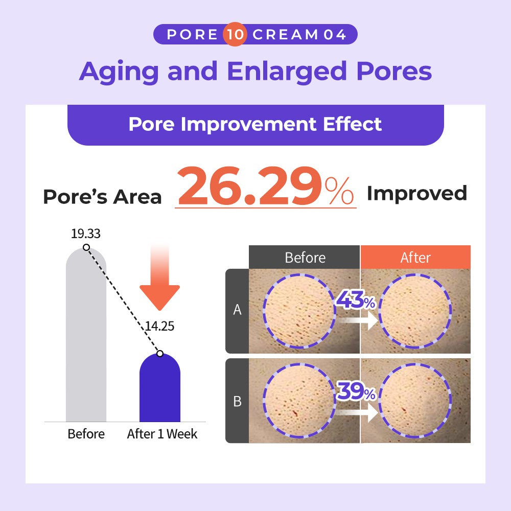 DEWYCEL Pore 10 Cream 40ml