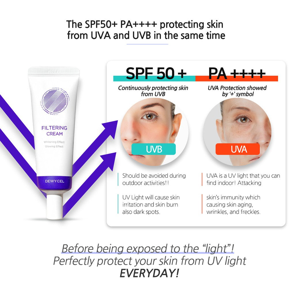 DEWYCEL Filtering Cream 40ml