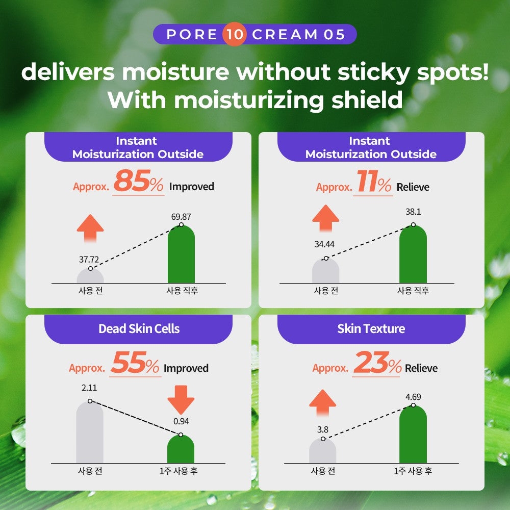 DEWYCEL Pore 10 Cream 40ml