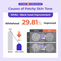 DEWYCEL Pore 10 Cream 40ml