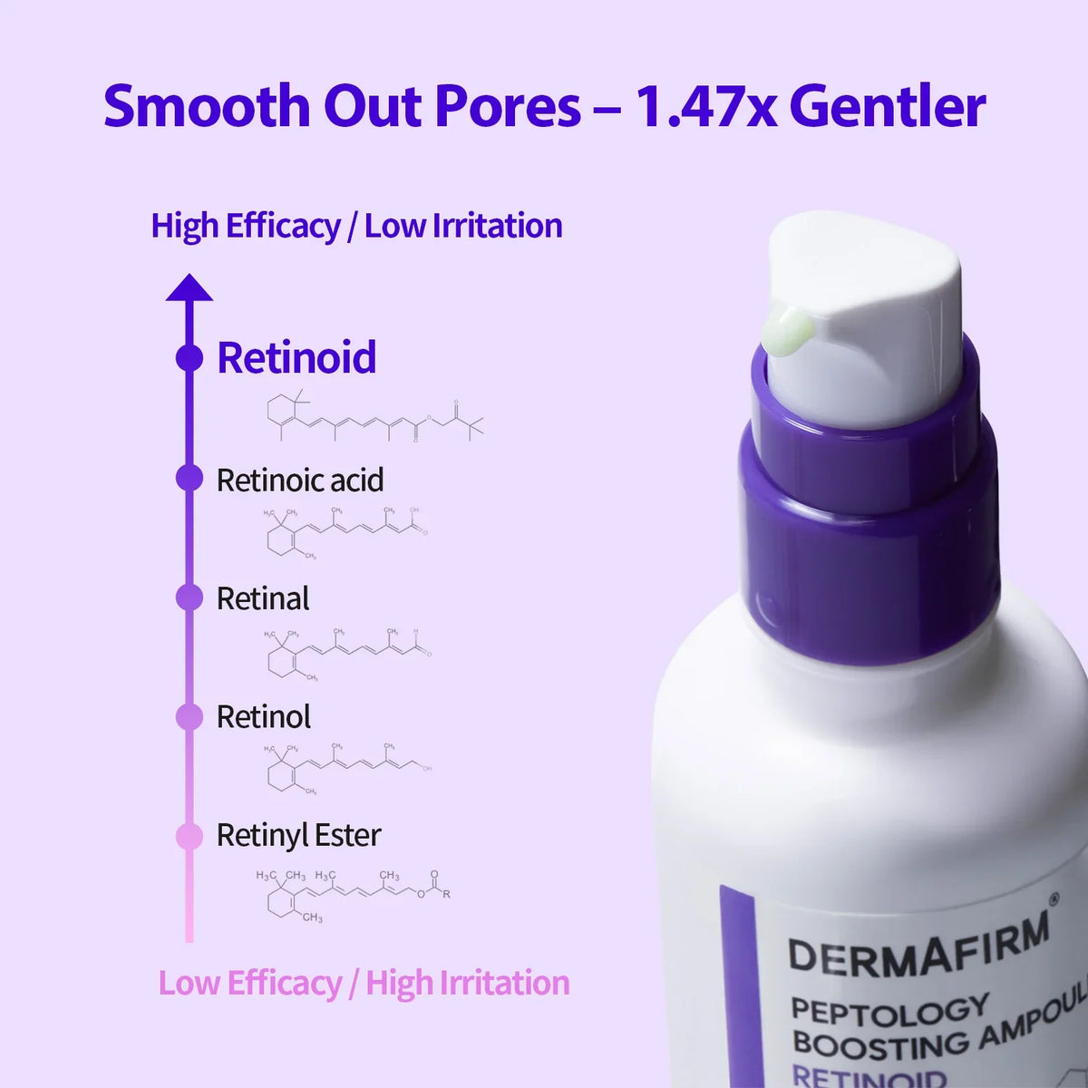 DERMAFIRM Peptology Boosting Ampoule Retinoid 30ml
