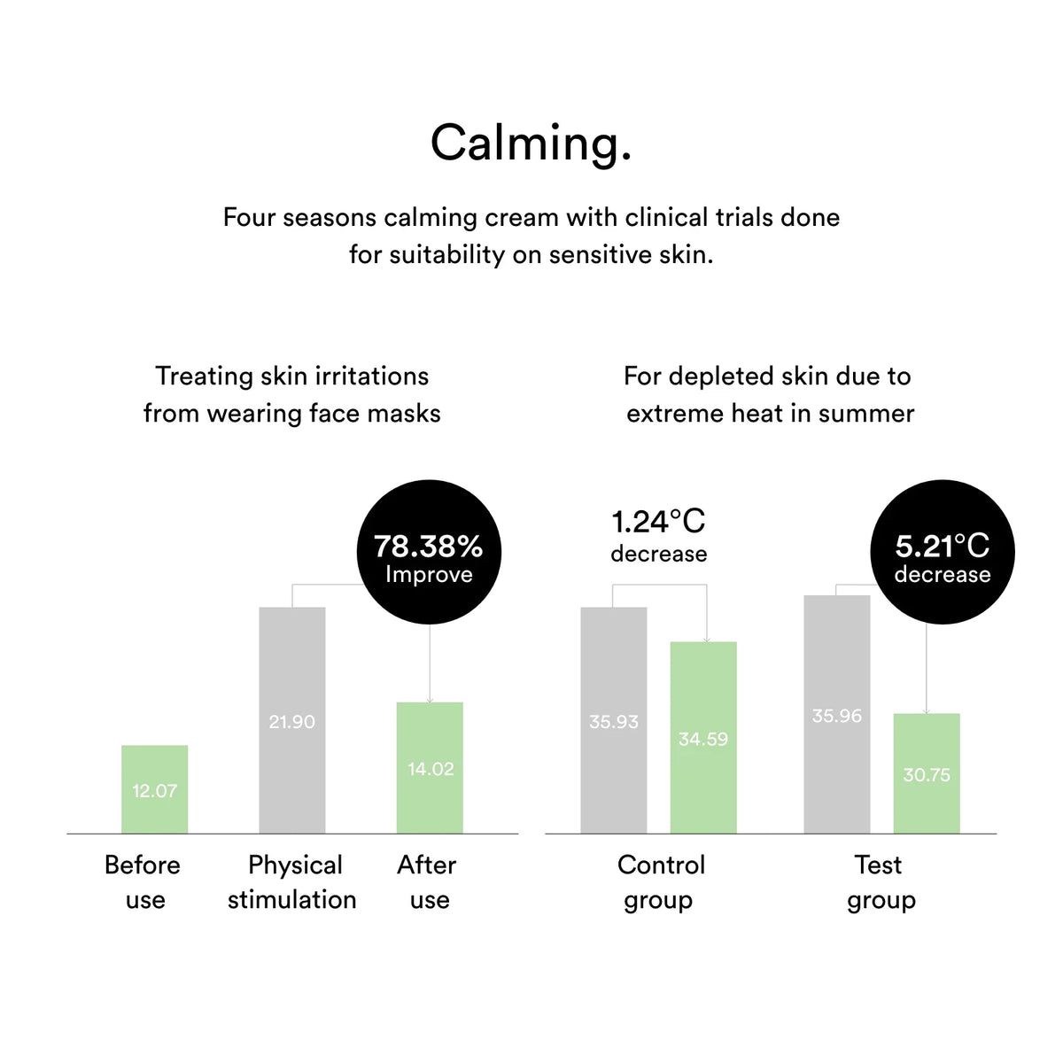 Abib Heartleaf Creme Calming Tube 75ml
