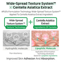 APLB AHA BHA PHA Centella Ampoule Serum 40ml