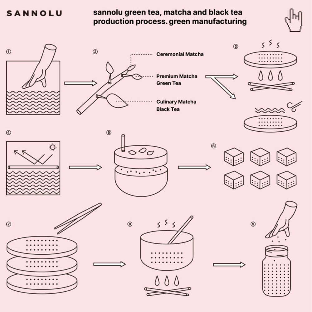 SANNOLU 100% JEJU Hoji Tea 80g (40g+40g)