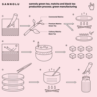 SANNOLU 100% JEJU Hoji Tea 80g (40g+40g)