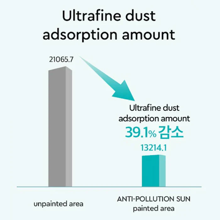 Dewytree Urban Shade Anti-Pollution Sunscreen SPF 50+ PA++++ 50ml
