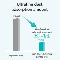 Dewytree Urban Shade Anti-Pollution Sunscreen SPF 50+ PA++++ 50ml