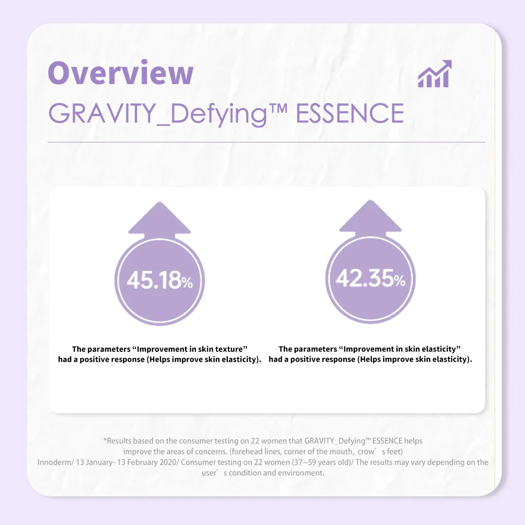 onoma GRAVITY Defying™ Essence 35ml