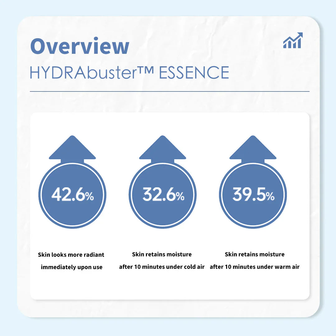 onoma HYDRAbuster™ Essence 35ml