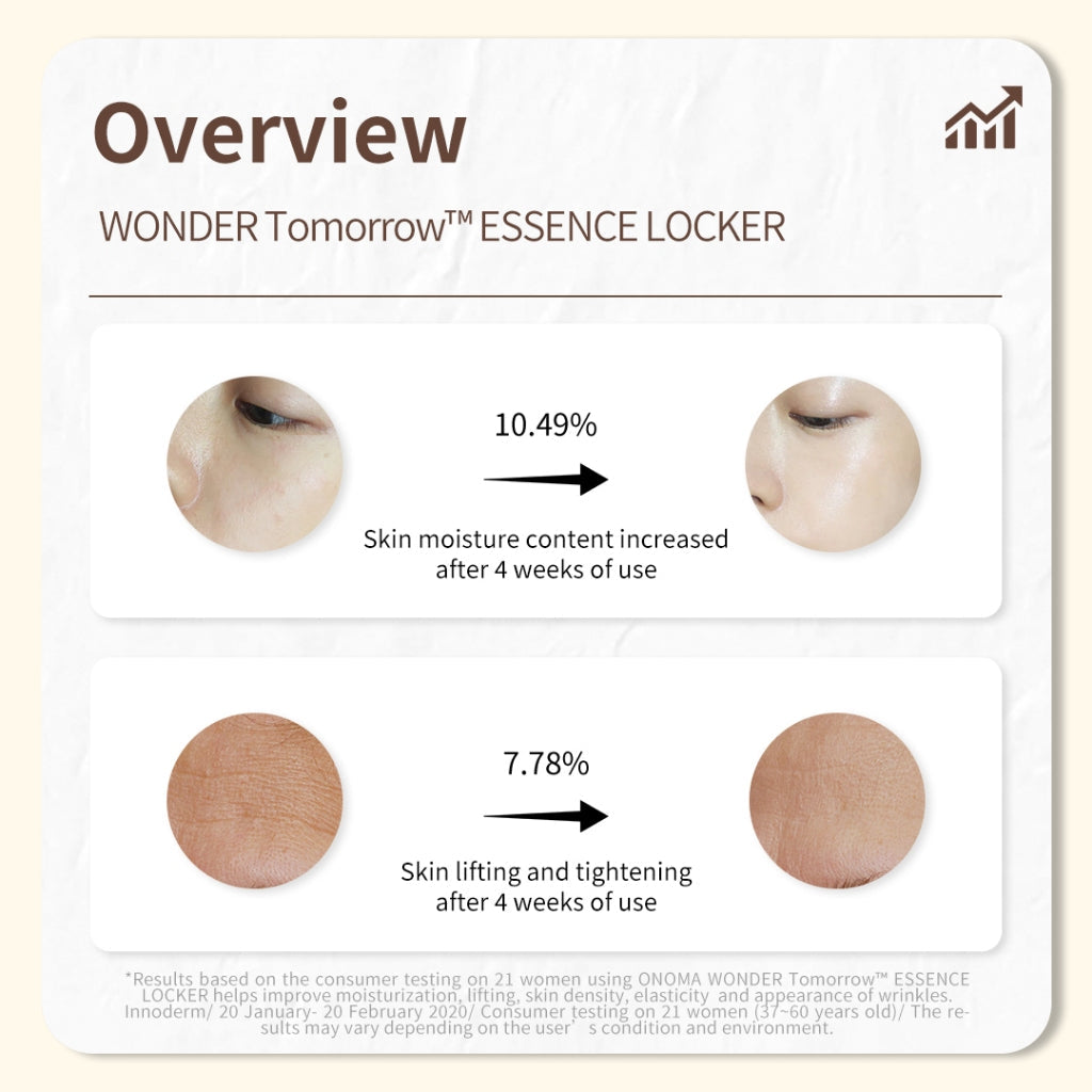 onoma Wonder Tomorrow Essence Locker 25ml/50ml